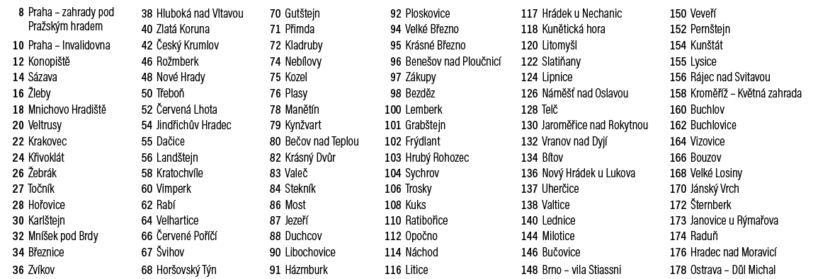 8 ,Praha – zahrady pod Pra sk m hradem,38,Hlubok nad Vltavou,70,Gut tejn,92,Ploskovice,117,Hr dek u Nechanic,150,Vev...
